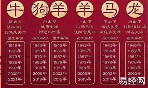 1961属什么|1961年属什么生肖 1961年属什么生肖什么命